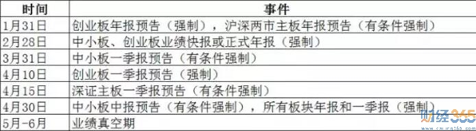 股票指數表現很“佛系”