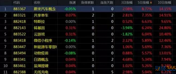 股市分析-熱點板塊分析