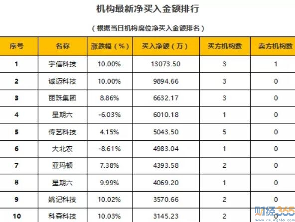 今日股市行情分析-財經365猛料（1.13）