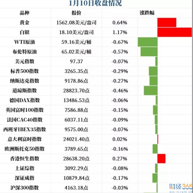 股市行情分析