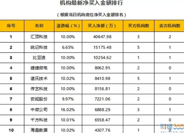 今日股市行情分析-財經(jīng)365猛料（1.14）