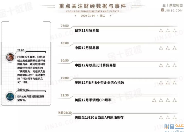 財經事件一覽