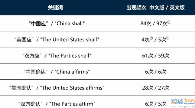 從外貿(mào)數(shù)據(jù)看中美協(xié)議：別問誰贏了
