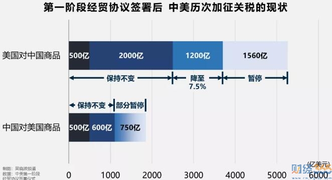 中美