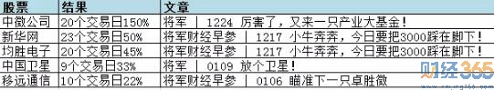 股市分析