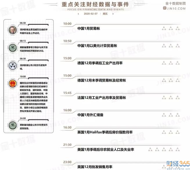 三大股指創(chuàng)收盤新高 今晚非農(nóng)來襲!