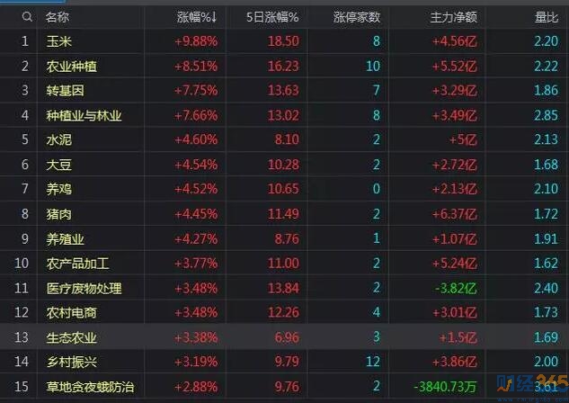 股票熱門板塊