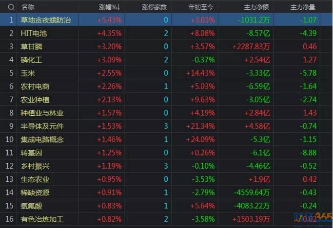 熱點(diǎn)板塊分析