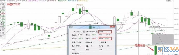 股市分析