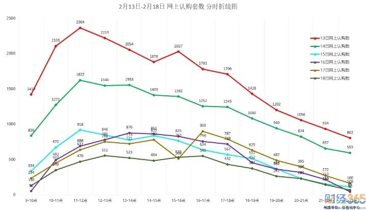 房地產數據
