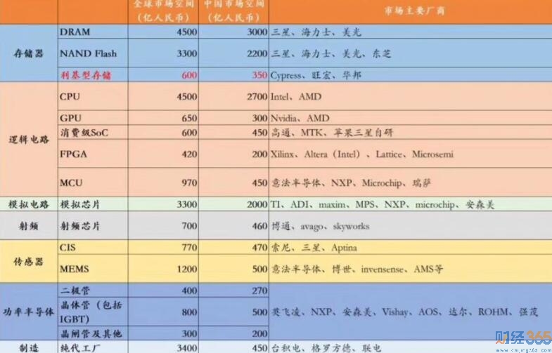板塊最新分析