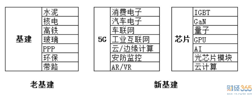基建