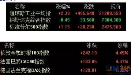 股市分析