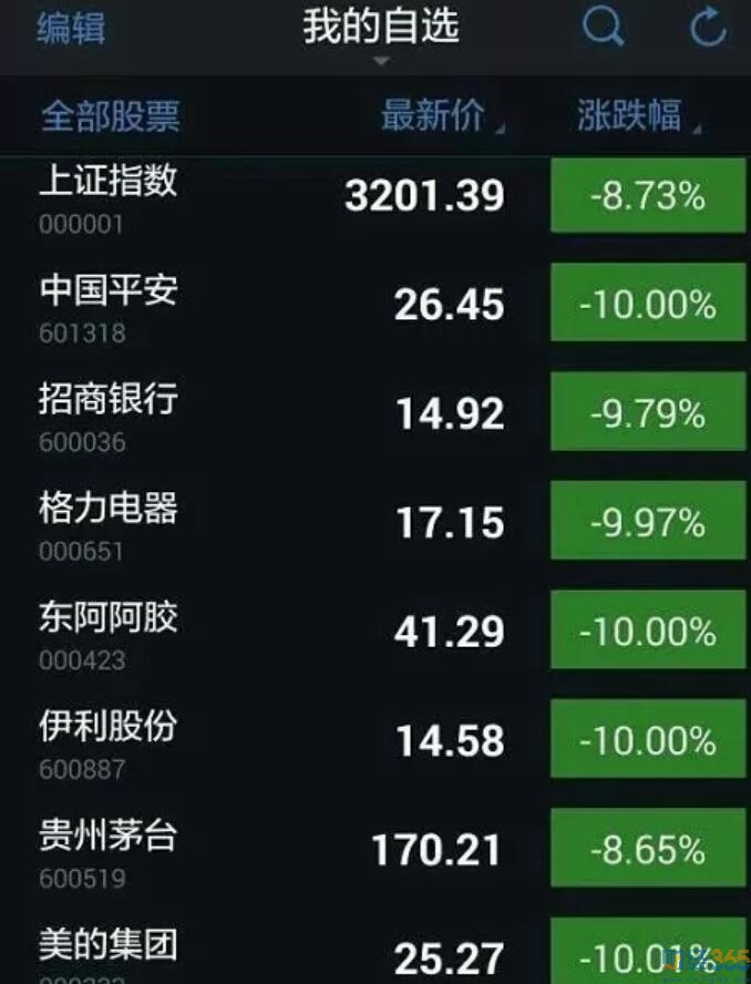 “熟悉”的A股“熟悉”的味道！