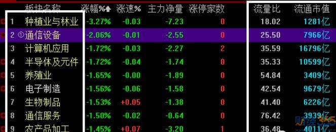 今日纏解盤-通信設(shè)備與通信ETF走勢上有區(qū)別嗎？