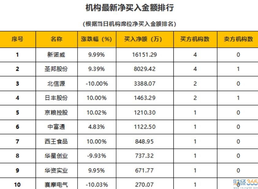 今日股市行情分析-財經365猛料（3.31）