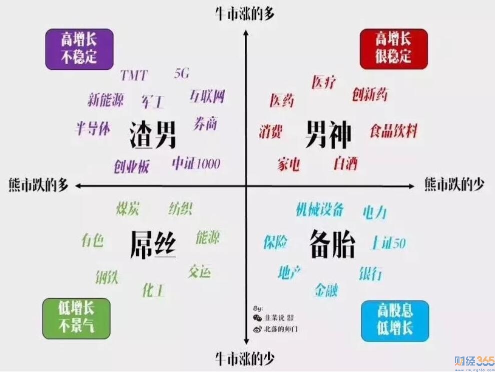 A股雖下挫外資連續(xù)凈買入！