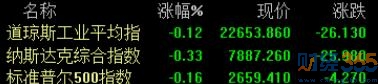 美股行情分析