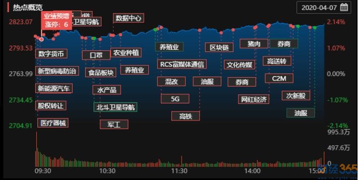 熱點板塊梳理