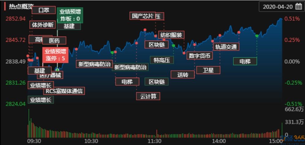熱門概念股