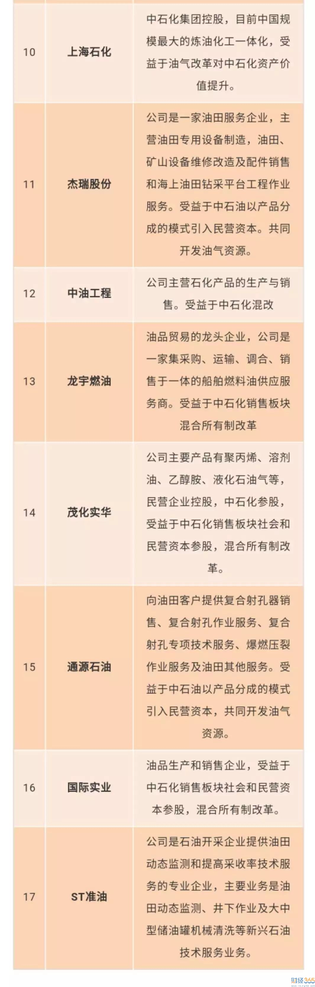 石油開采龍頭上市公司