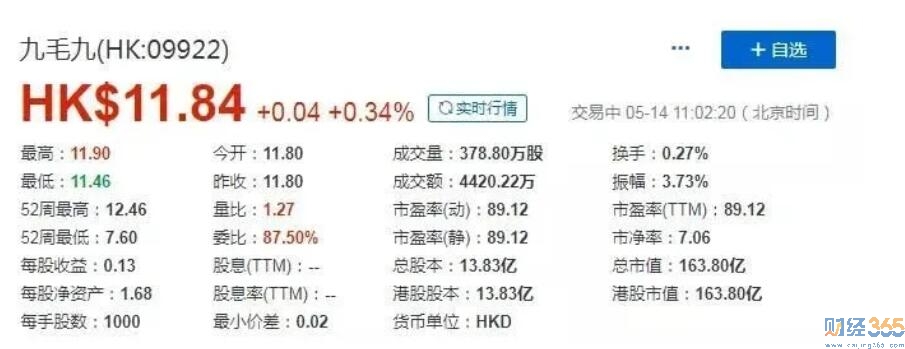 九毛九股票行情