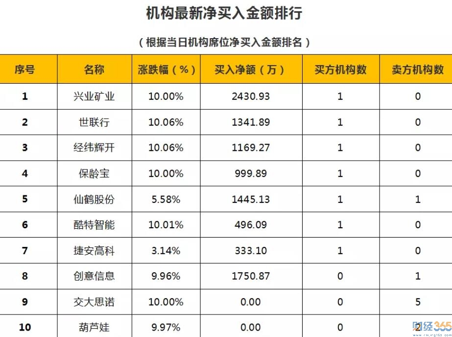 財經365獨家炒股分析-23日狙擊漲停板！