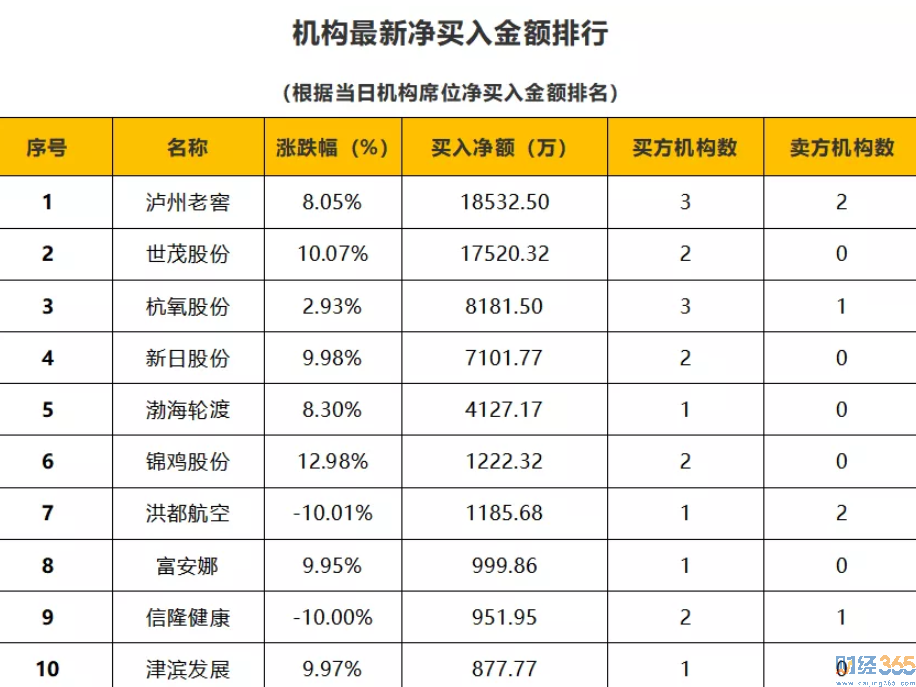 財經365獨家分析：26日狙擊漲停板