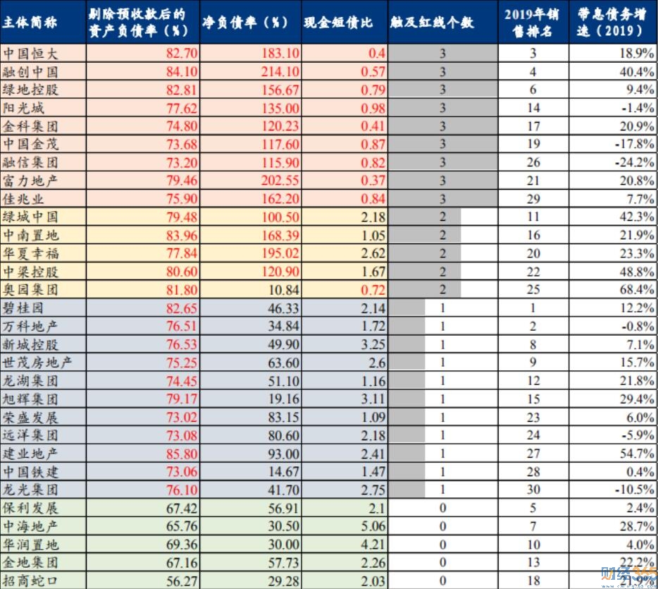 資料來源：華創證券（以2019年報數據為基礎）
