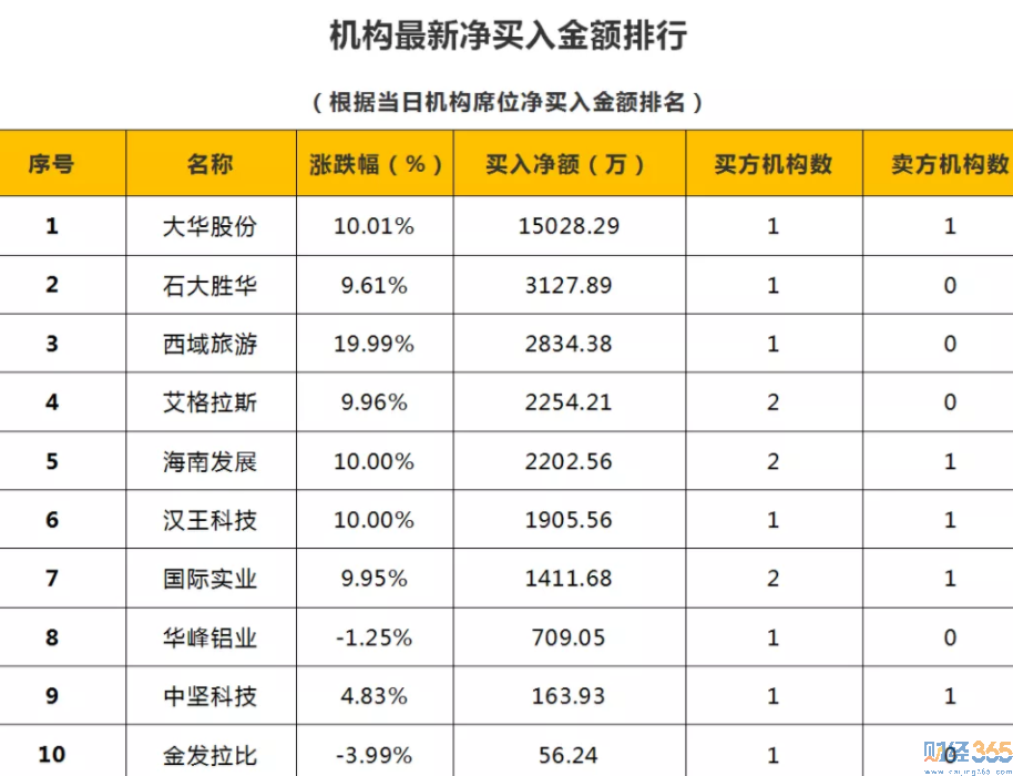 配資牌照查詢-9月16日狙擊漲停板