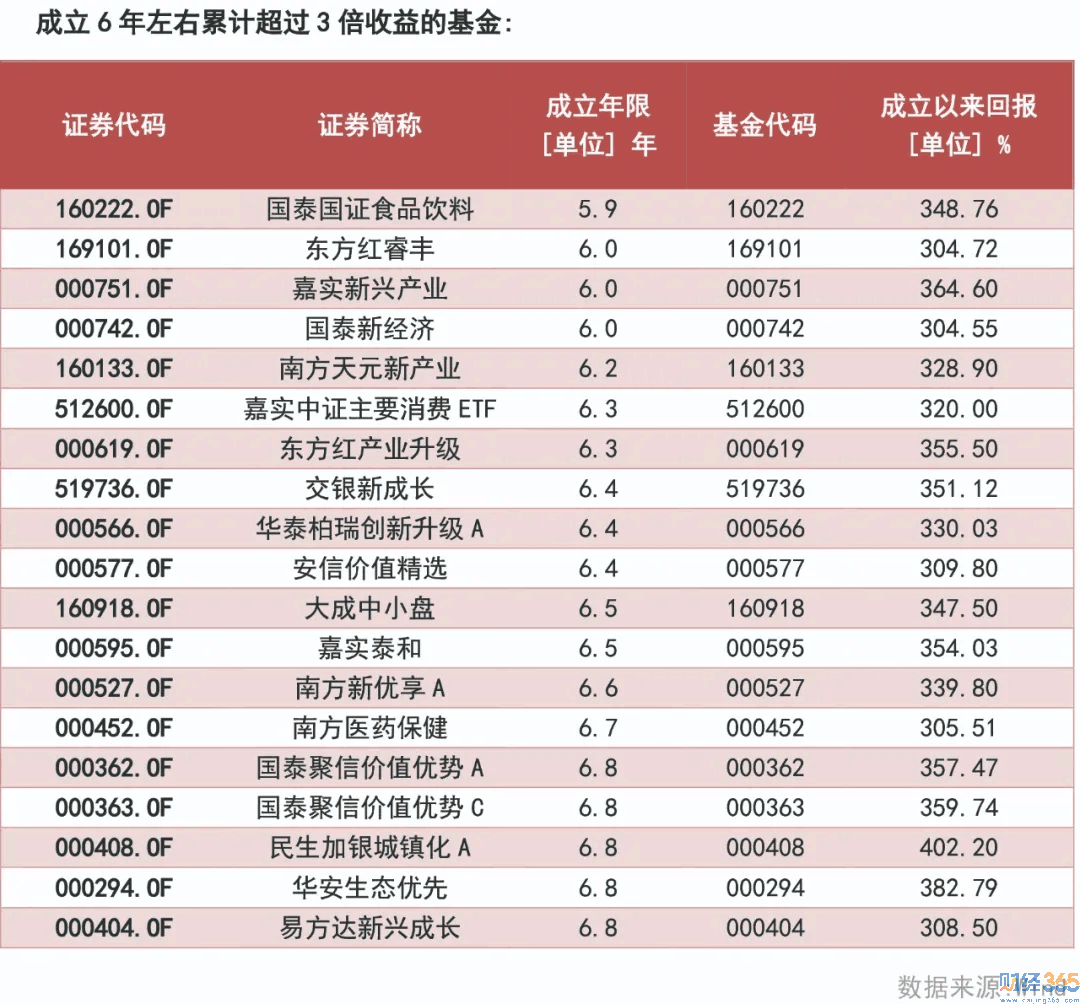 股票行情分析