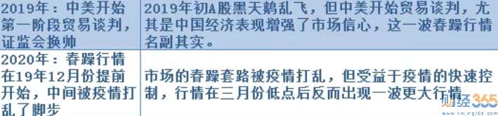 春躁行情3