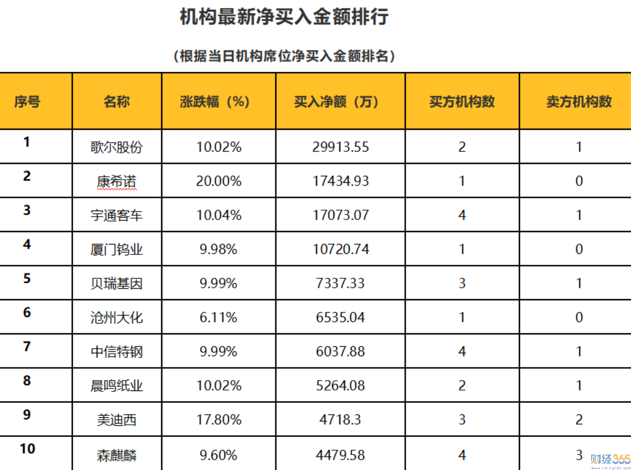 財經365獨家分析：打板！抓漲停！