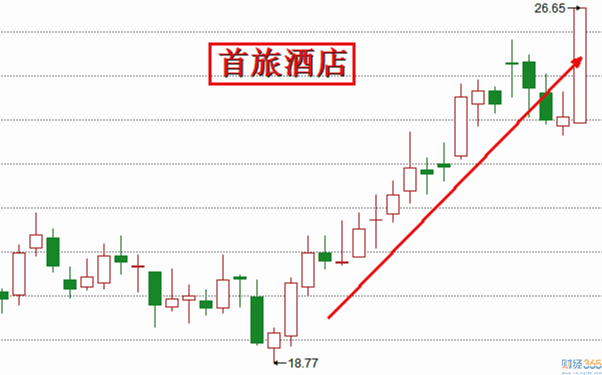 行情分析1