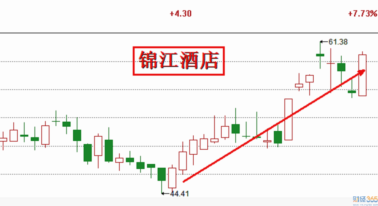 行情分析2