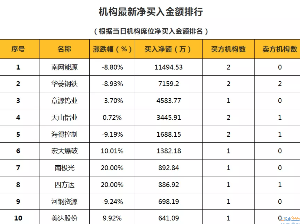 3月08日狙擊漲停板
