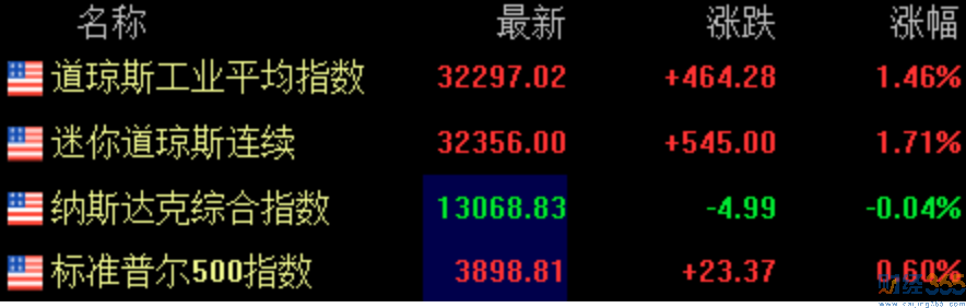  財經365-A股頭條（3.11）
