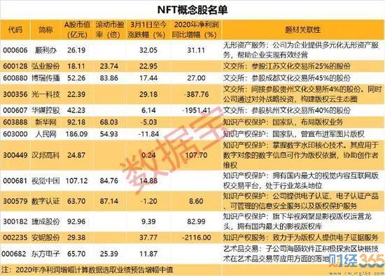 NFT概念是什么意思-nft概念股有哪些