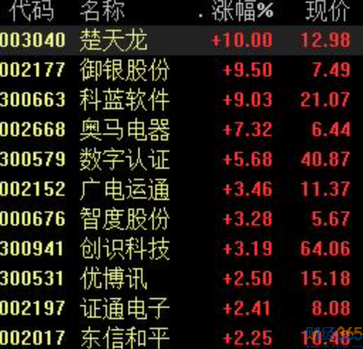 數字人民幣試點加速！數字貨幣概念股及龍頭