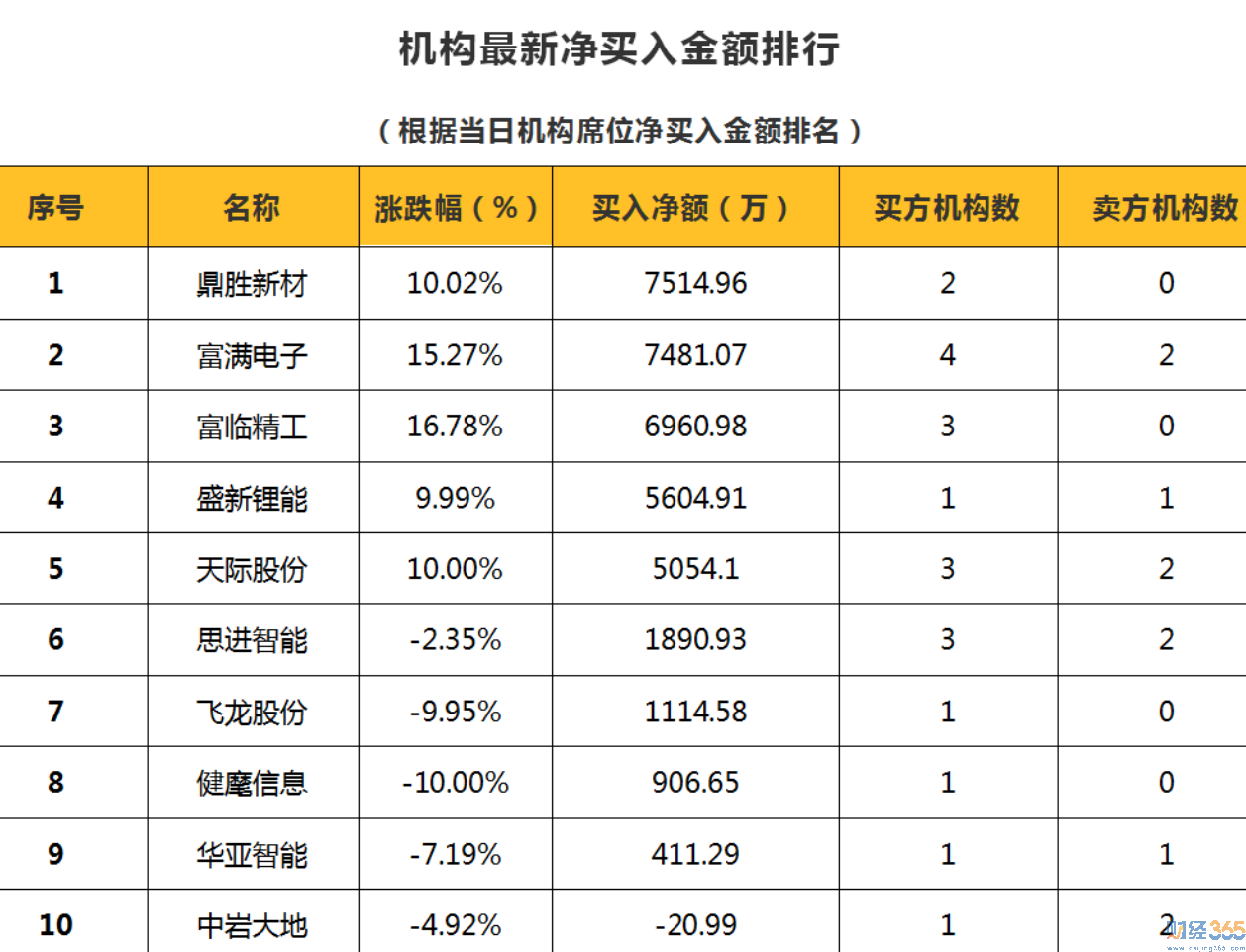 股票投資要聞