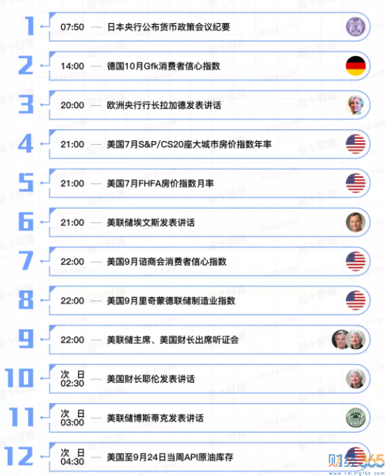 最新財經數據
