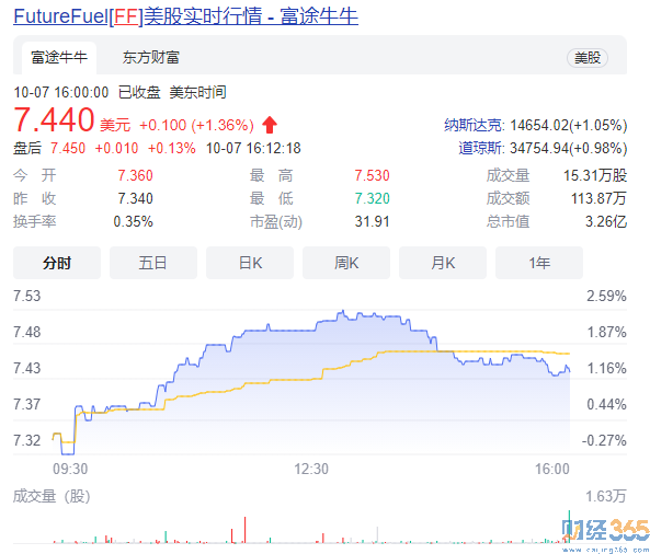 FF公司股票最新行情分析