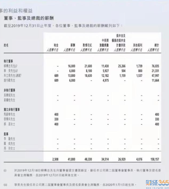 聯(lián)想辟謠柳傳志1億年薪 00992股票行情！