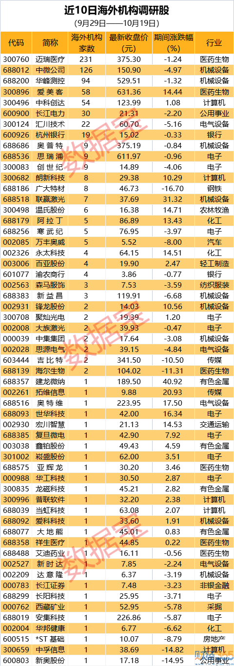 2021社保基金三季報(bào)股票最全名單！
