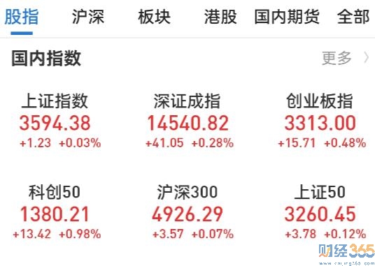 股票午報：煤炭股批量跌停 今日走勢預測