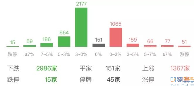 下周股票行情預測：注意可能要變盤！