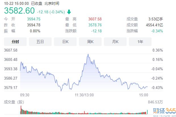 本周股票市場總結 下周走勢預測！