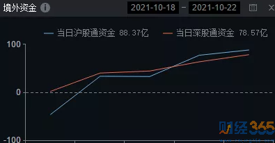 今日股市行情:一個利好! 今日股市行情:一個利好!