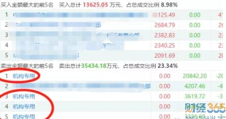 今日股市行情:風險提示 今日股市行情:風險提示