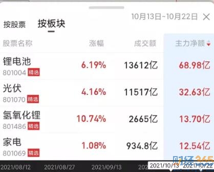 三機構做多一業績大增專精特新股！（附股）